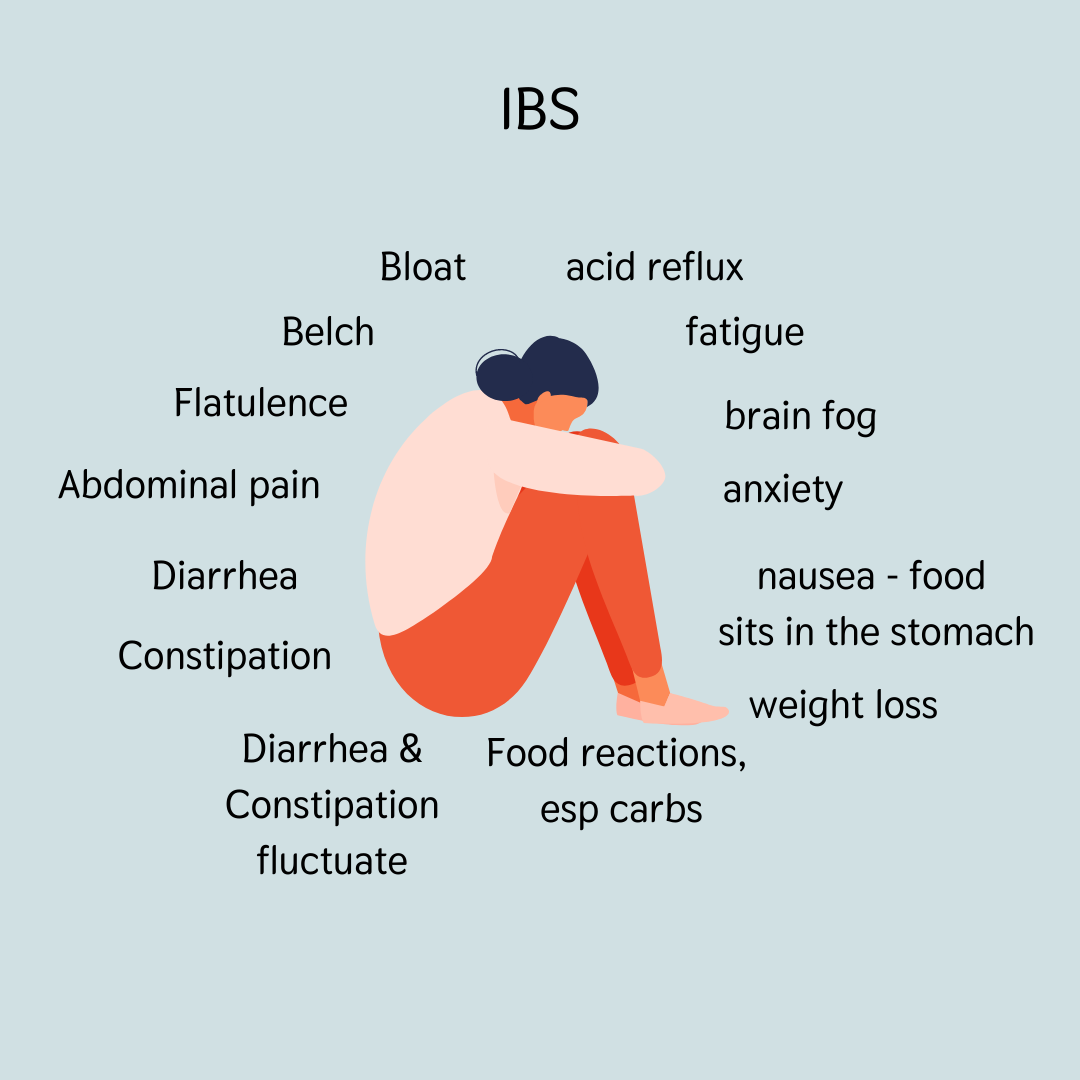 IBS overlap with pelvic conditions