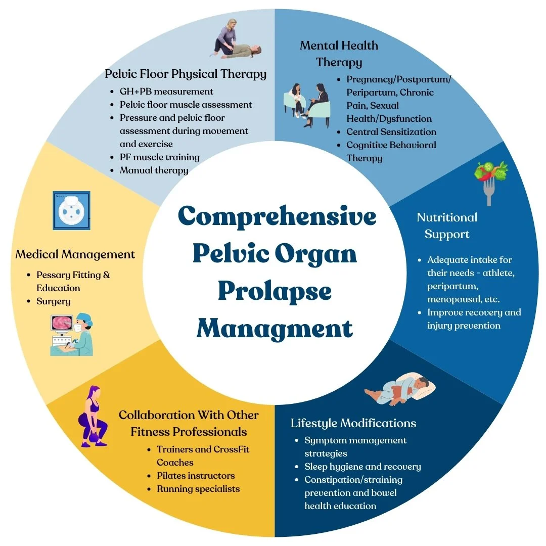 exercise with prolapse treatment pelvic floor physical therapy