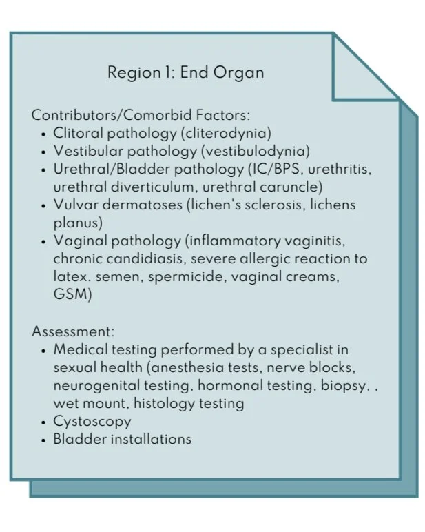 PGAD treatment options